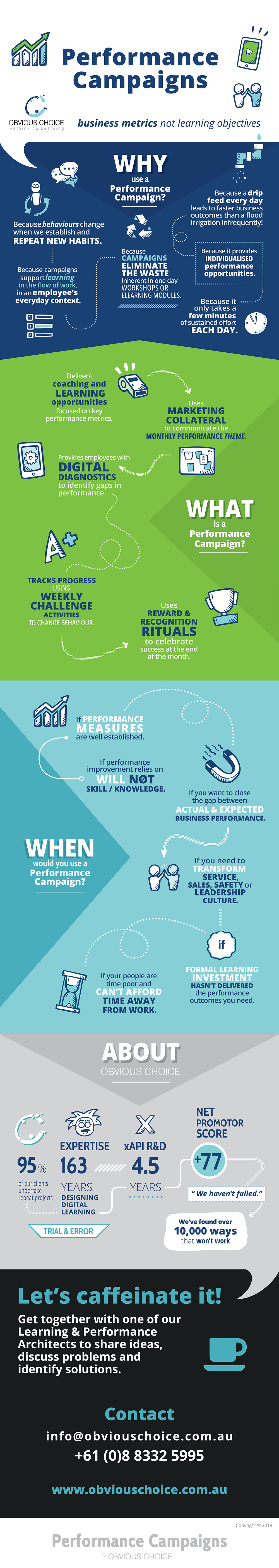 Performance Campaigns Infographic Obvious Choice